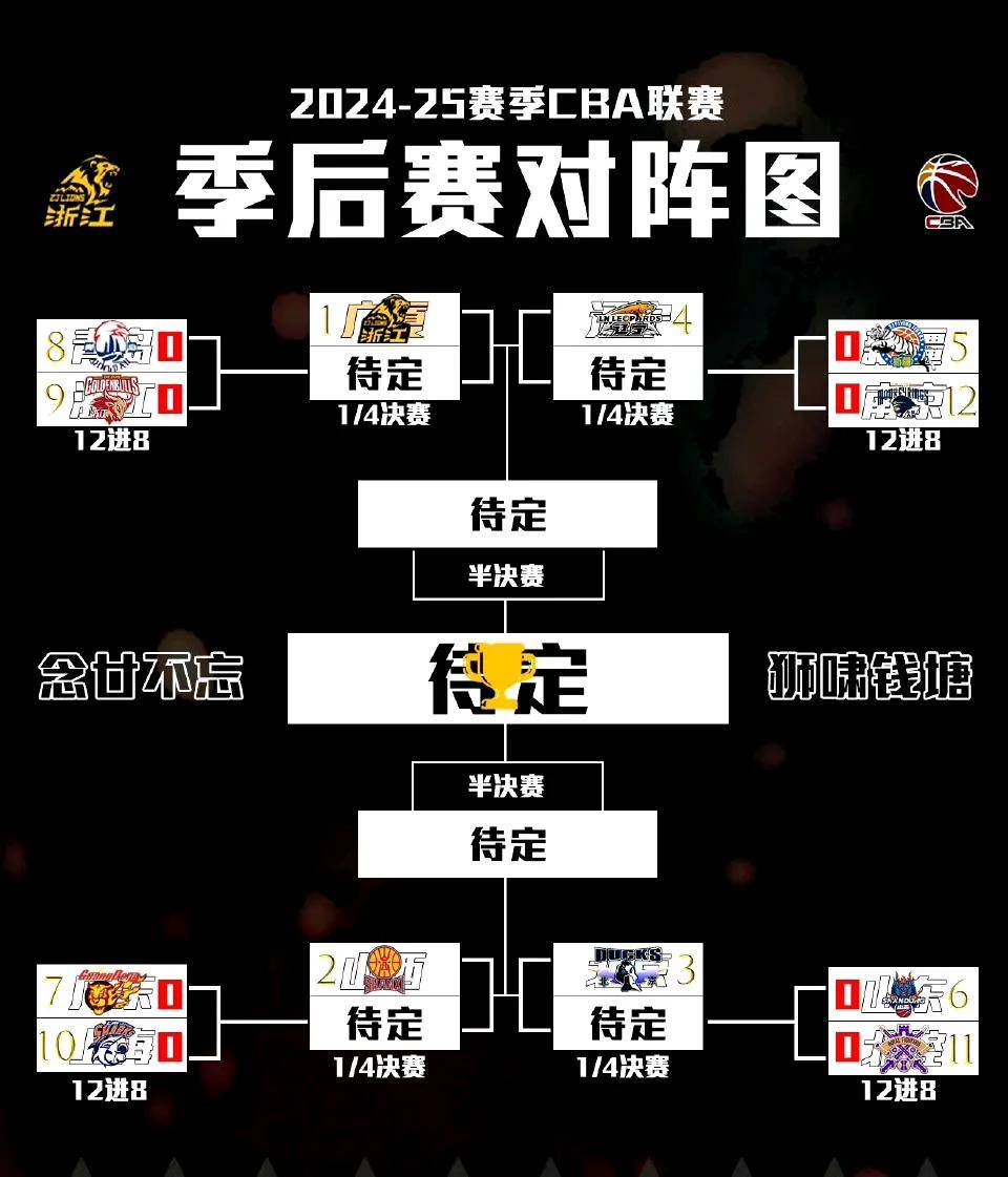 关于NBA常规赛赛程吃紧，广东宏远关键时刻战术微调，气氛紧张，球队文化再被提及的信息-九游娱乐